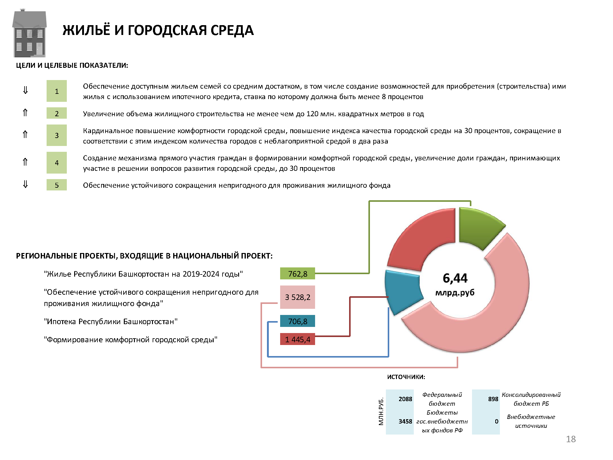 Проект обеспечение устойчивого сокращения непригодного для проживания жилищного фонда