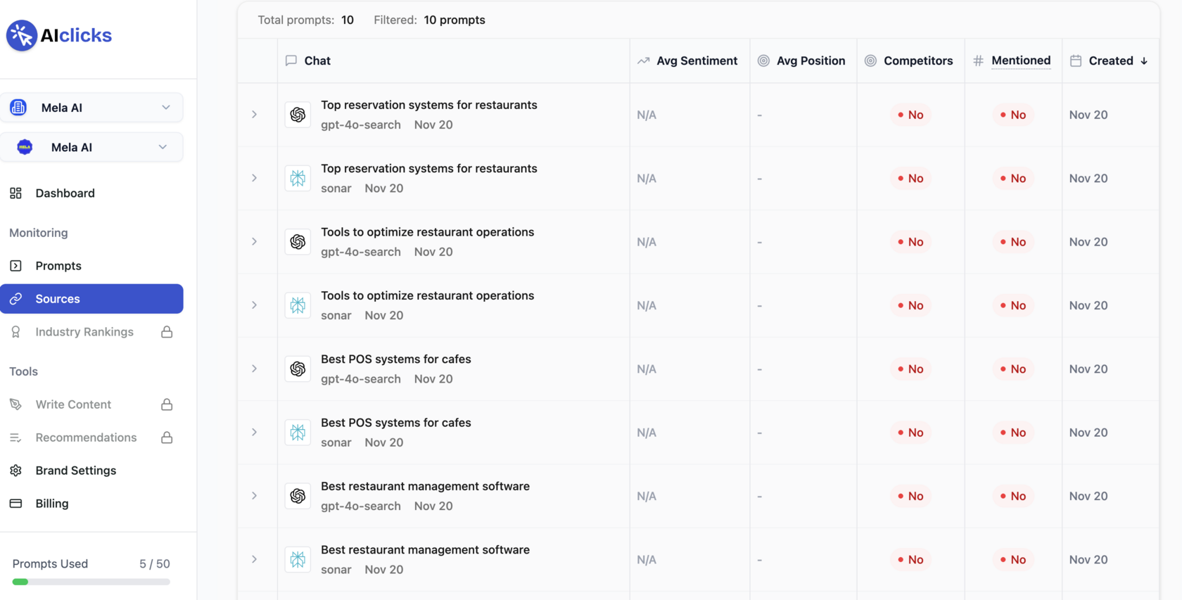 ChatGPT gets the attention, but Perplexity and Google AI Overviews are often easier to rank in because less competition is optimizing for them yet. In our testing, Perplexity often accepted new domains faster and gave less-established businesses a shot.