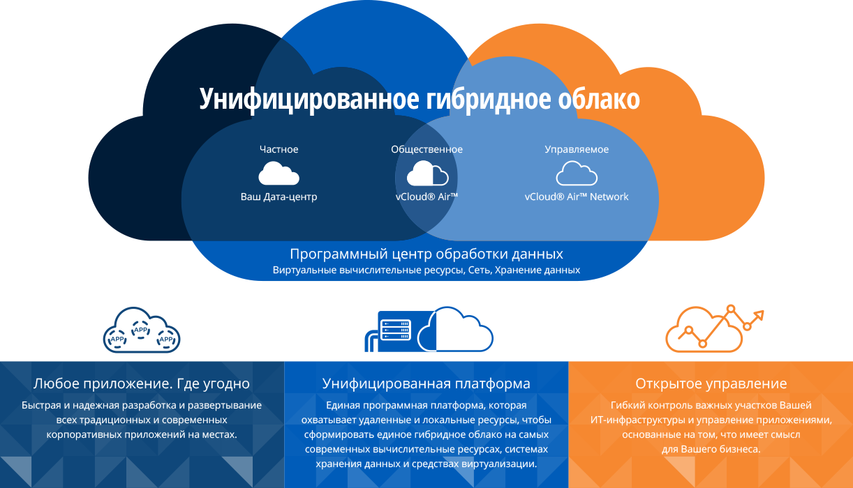 Модели развертывания облачных технологий