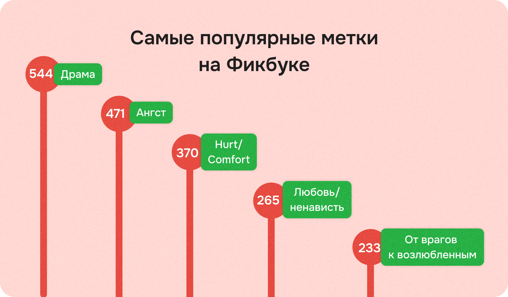 Метки на фикбуке