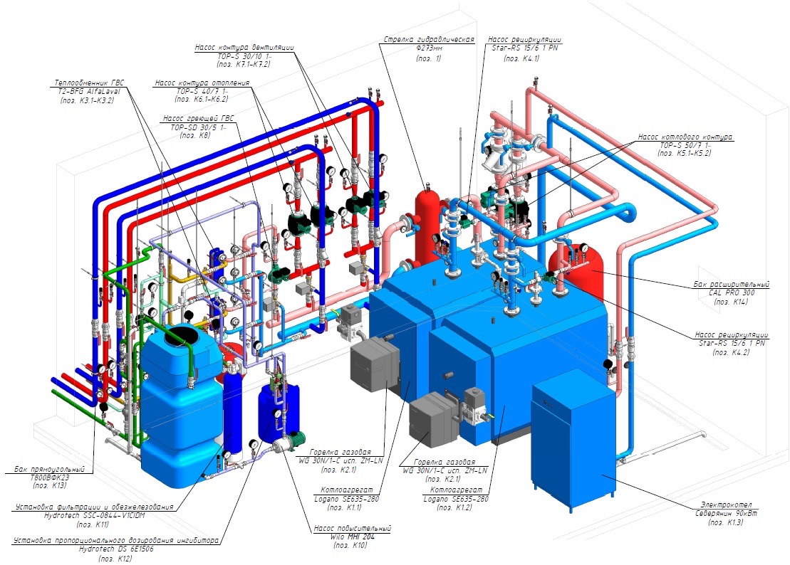 Пример газовых котельных. Блочная котельная газовая 300 КВТ. Схема котельной на 2 МВТ. Гидравлическая схема системы отопления котельной. Блочная котельная газовая 2 МВТ чертеж.