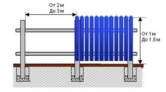 Забор из штакетника металлического схема установки