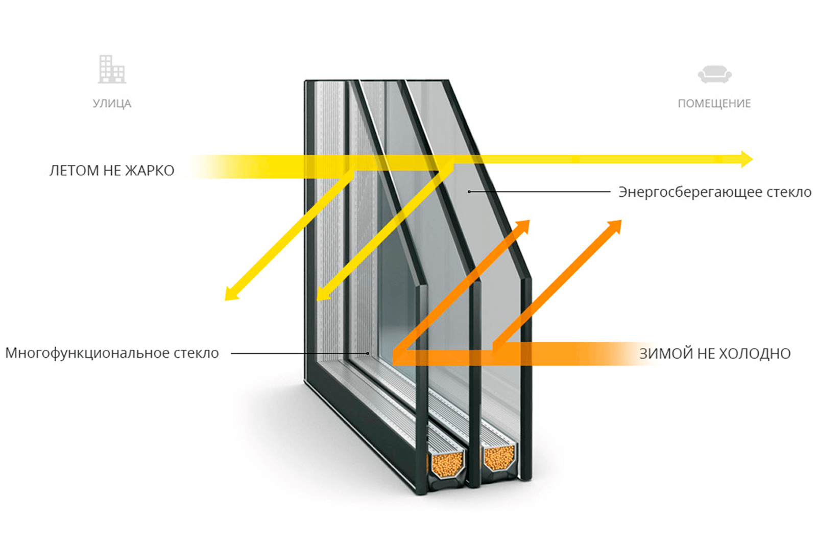 ТЕРМО ОКНА от производителя Thermo Glass