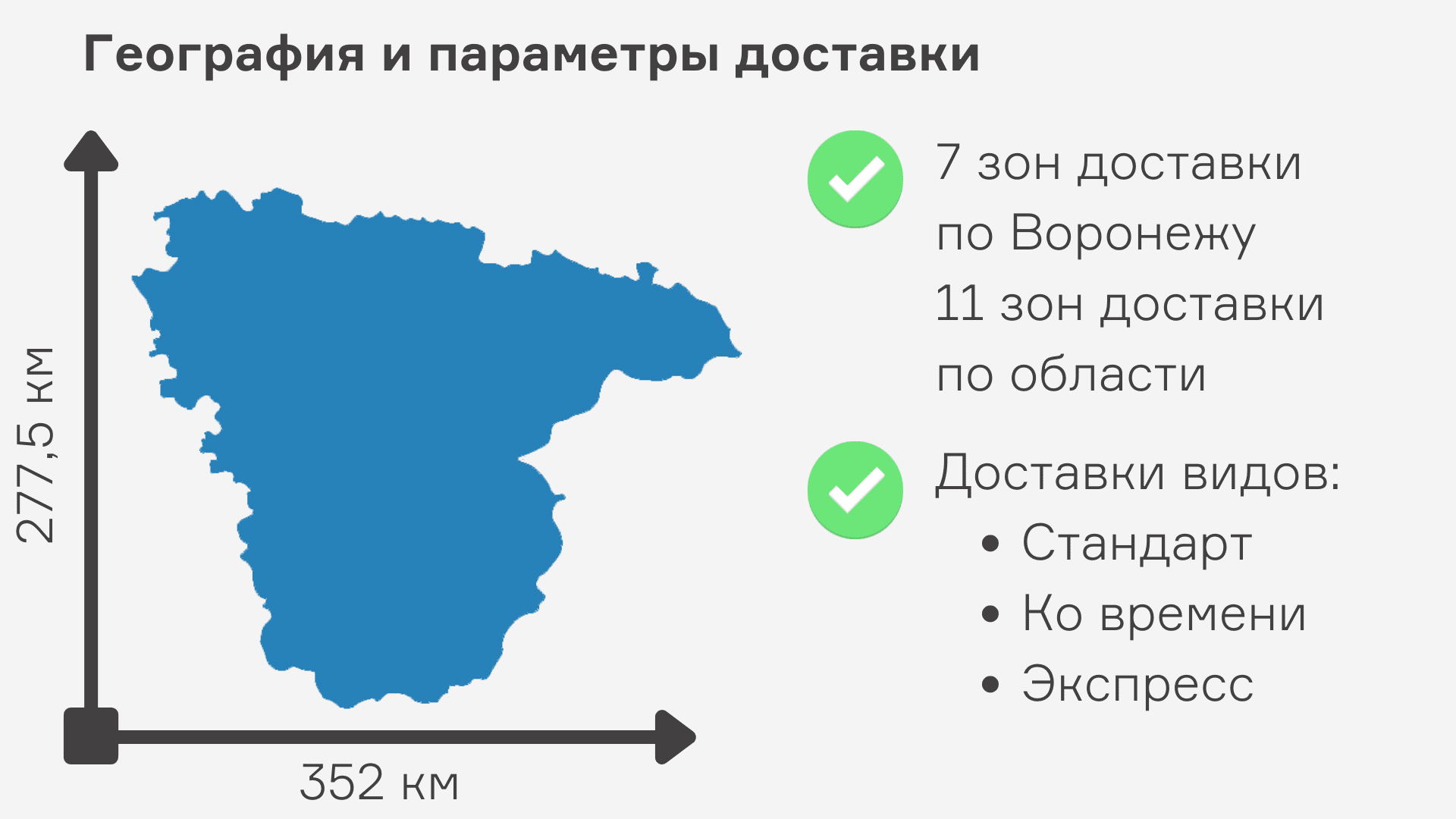 IT-решение для логистики