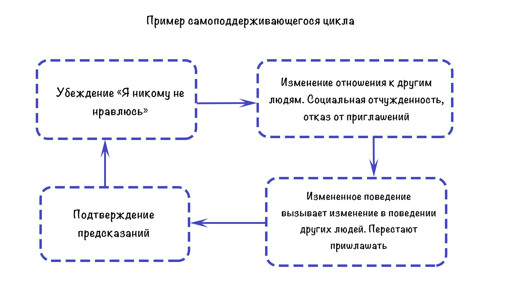 Мир кпт