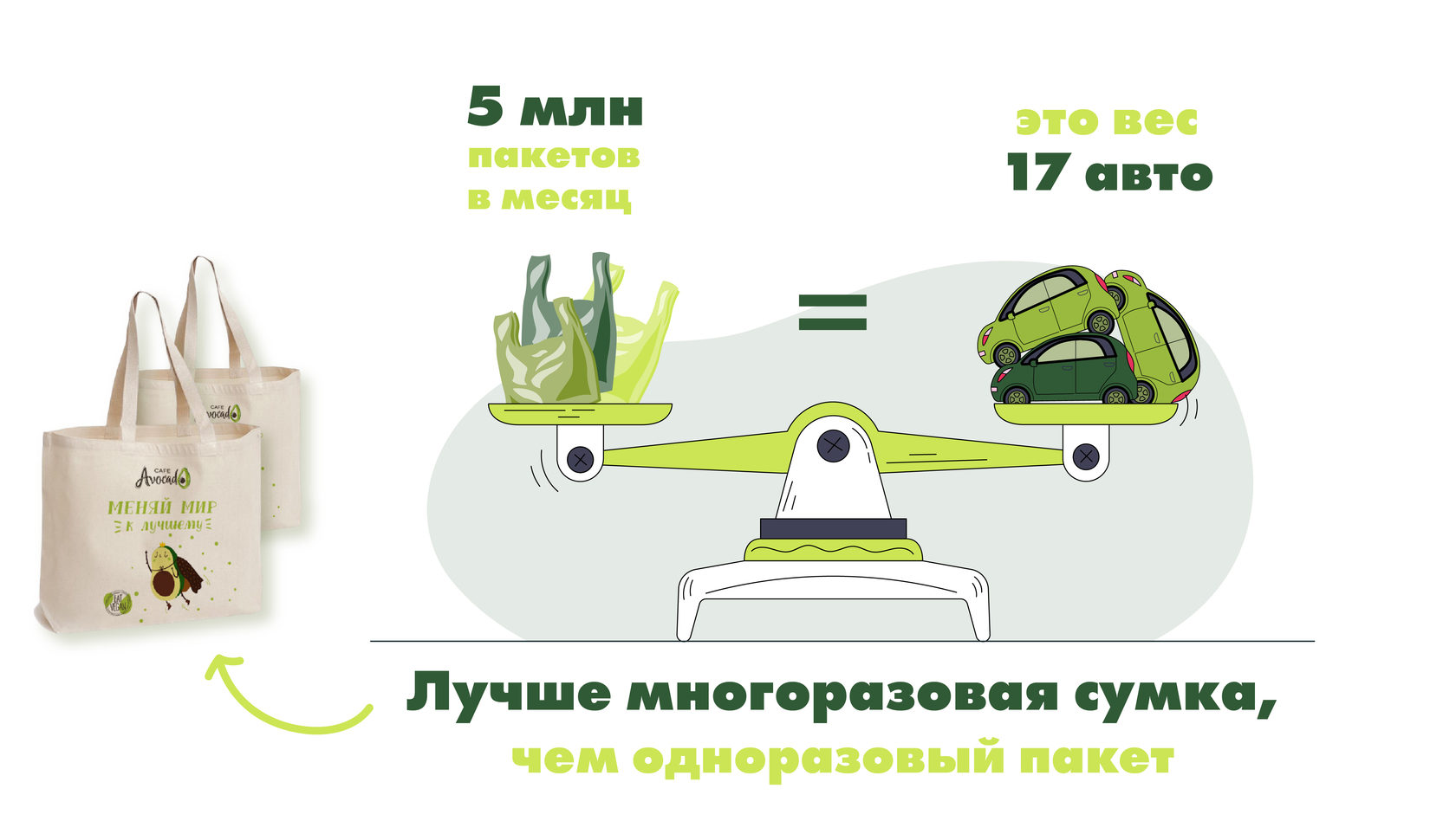 Авокадо исследовательский проект