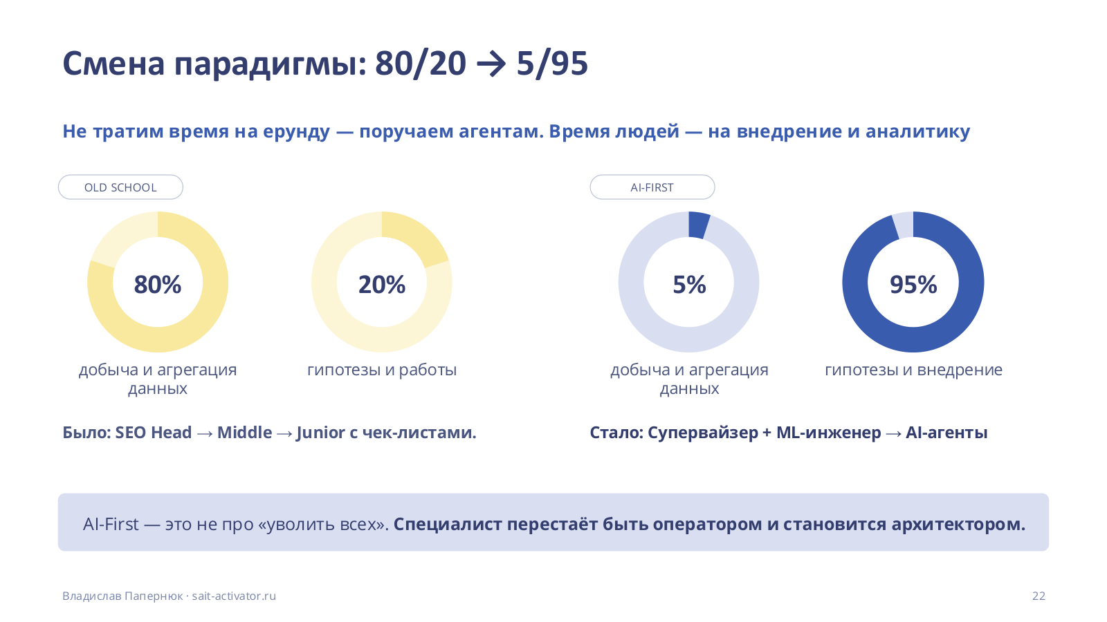 Смена парадигмы