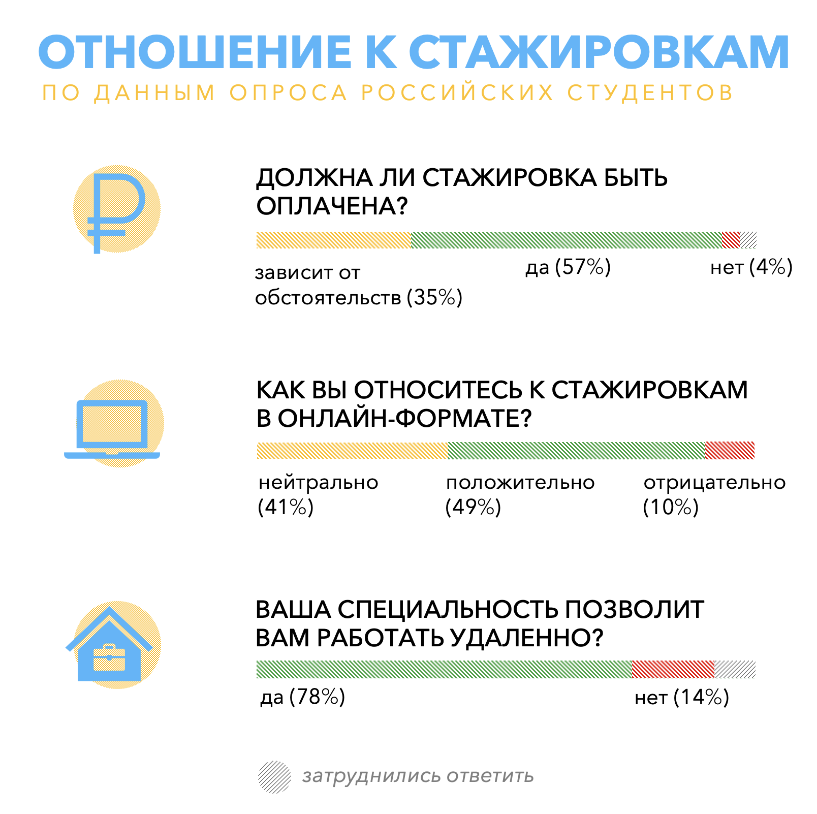 Результаты исследования - каждый второй российский студент хочет  стажироваться (пройти практику) за рубежом | Forbes Education – обучение за  рубежом и в России