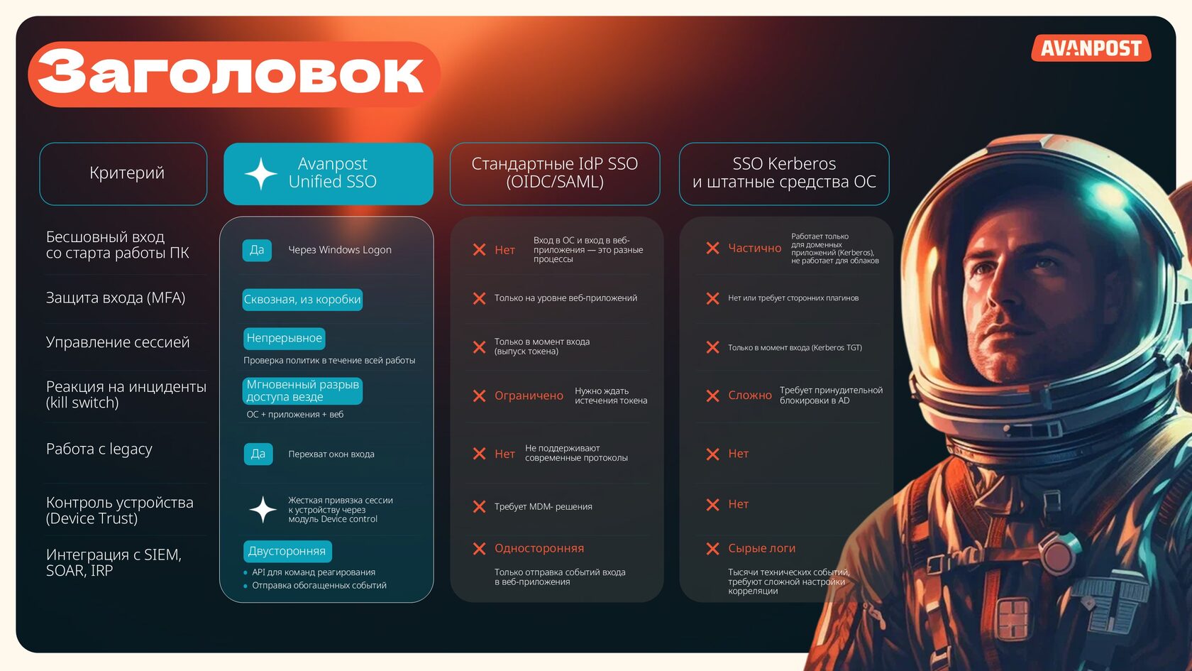 Слайд презентации ИТ-продукта
