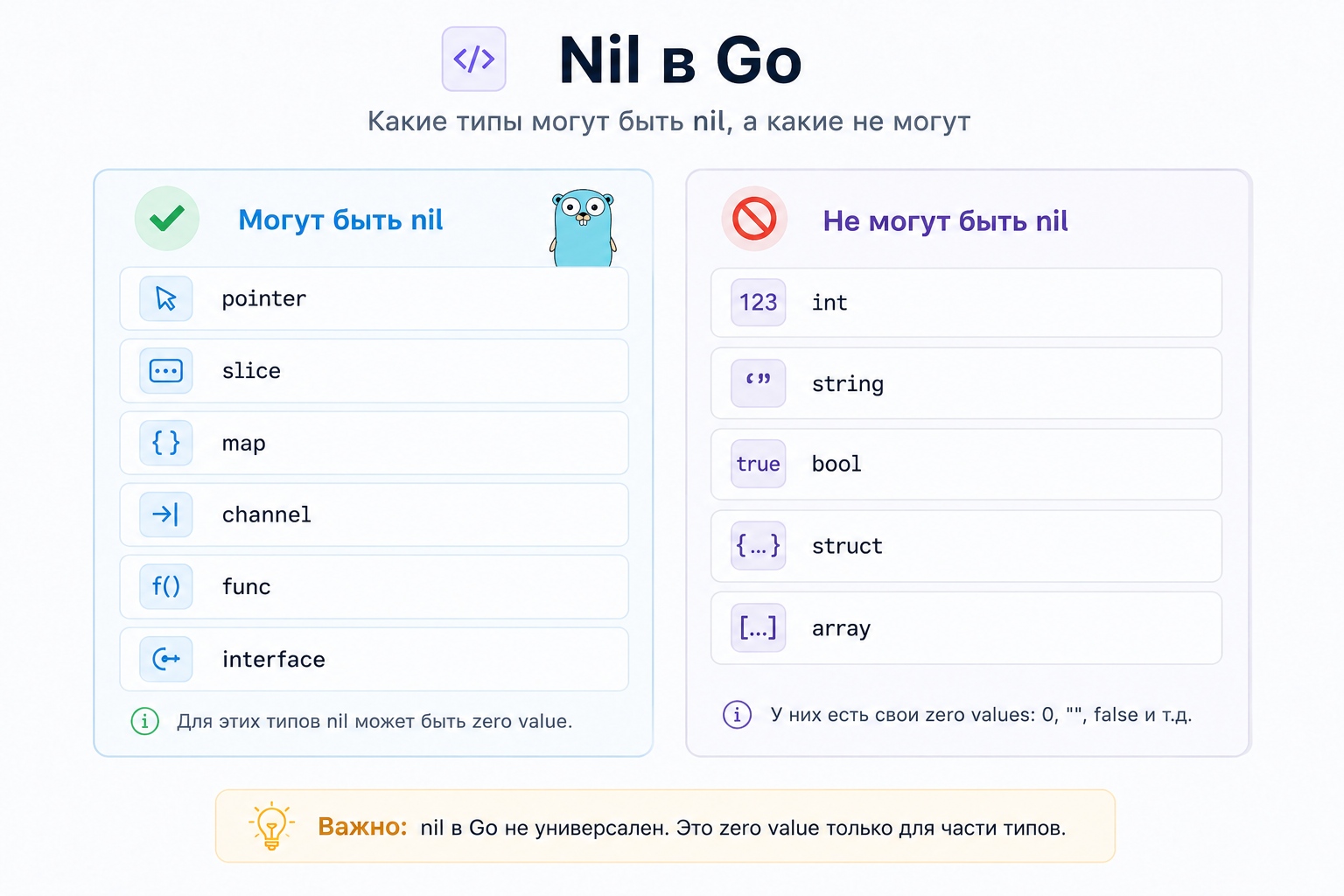 какие типы могут быть nil и какие не могут