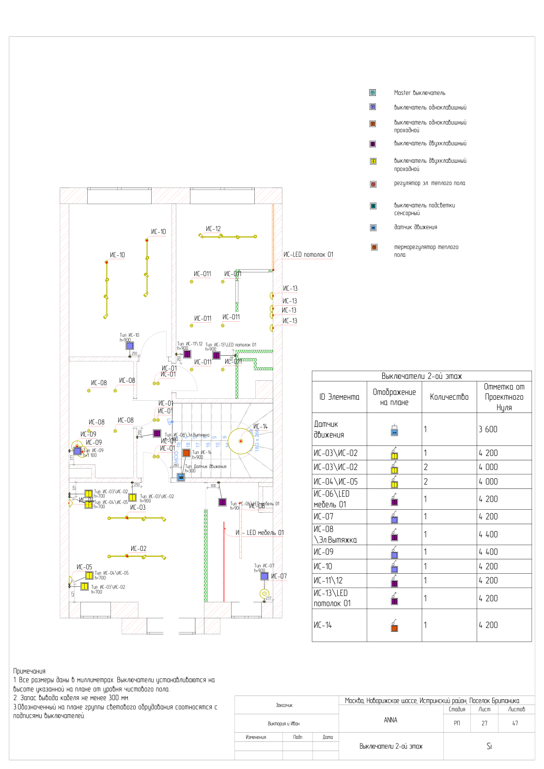 Старт ремонта 4