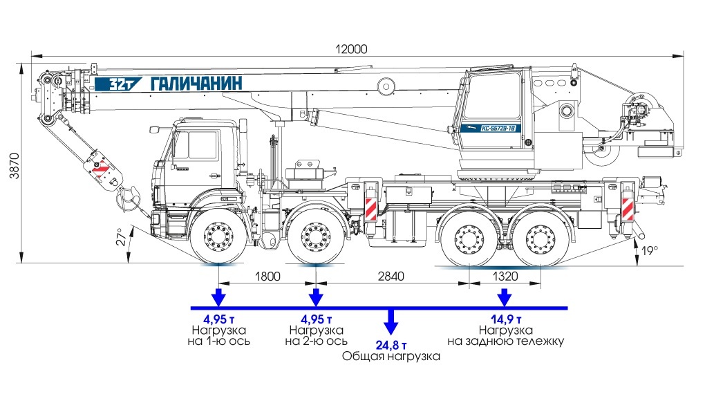 Галичанин 55729. Автокран Галичанин КС-55729-1в. Автокран КС-55729-В «Галичанин».. Галичанин 32 т КС-55729-5в-3. Кран КС 55729.