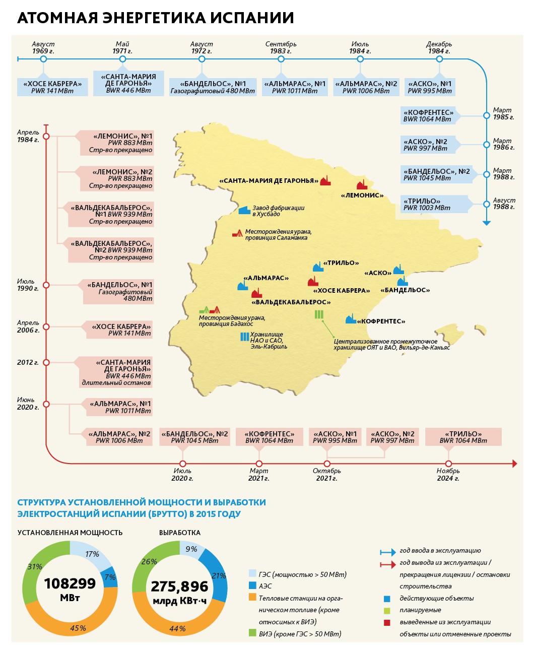 Карта энергетики украины