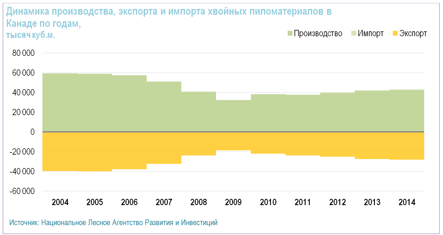 Отрасли ориентированные на экспорт