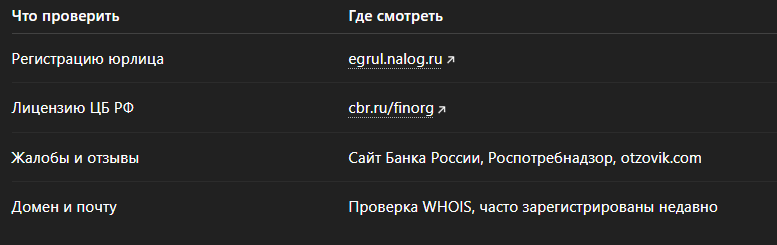 Как проверить компанию
