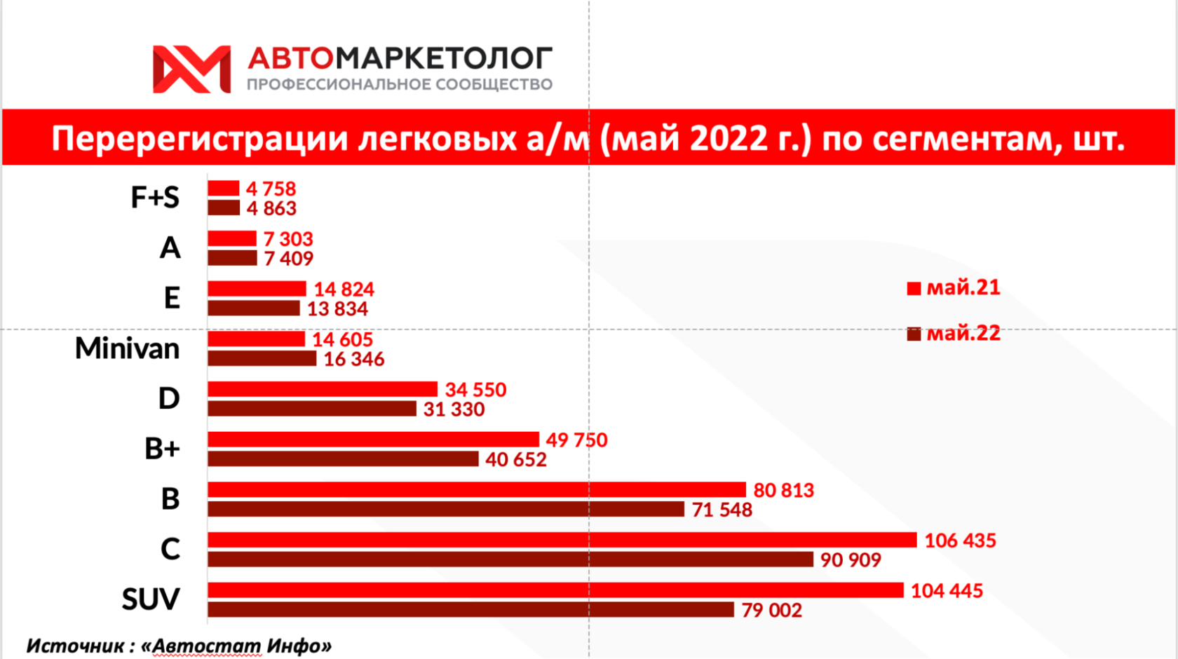 Какие перспективы открывает дилерам рынок авто с пробегом