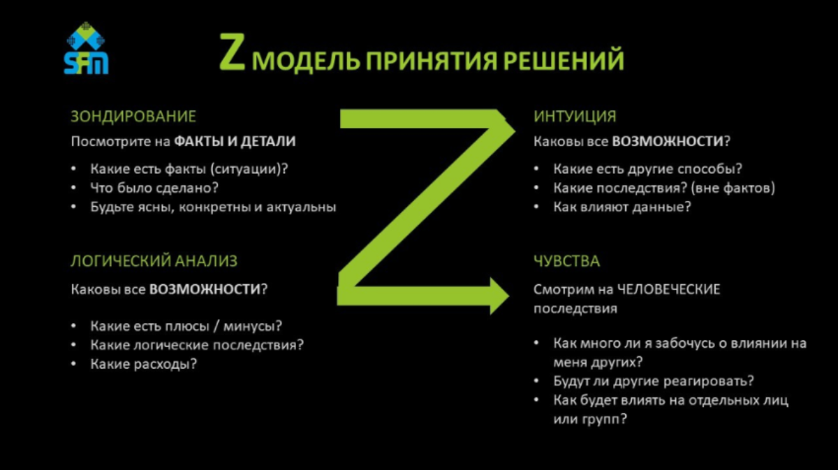 Когнитивные функции мбти тест. Быстрое принятие решений. Принятие других.