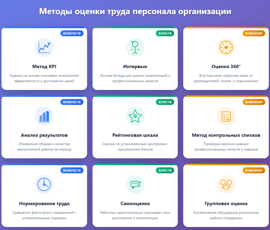 Анализ данных в оценке труда персонала организации визуально