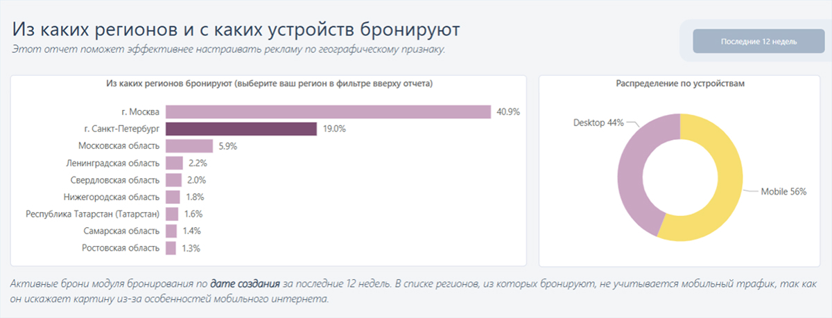 Вызовы индустрии