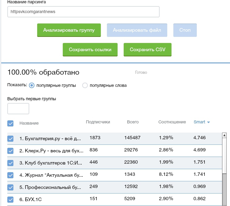 Как называть подписчиков. Названия групп популярных услуг.