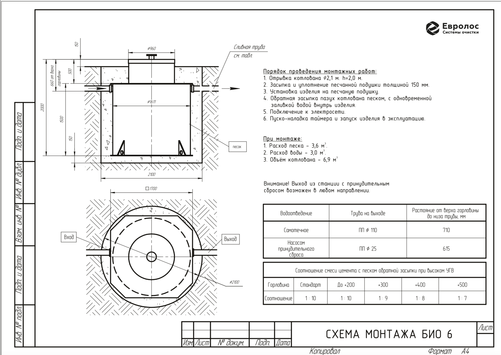 Евролос грунт 5 схема