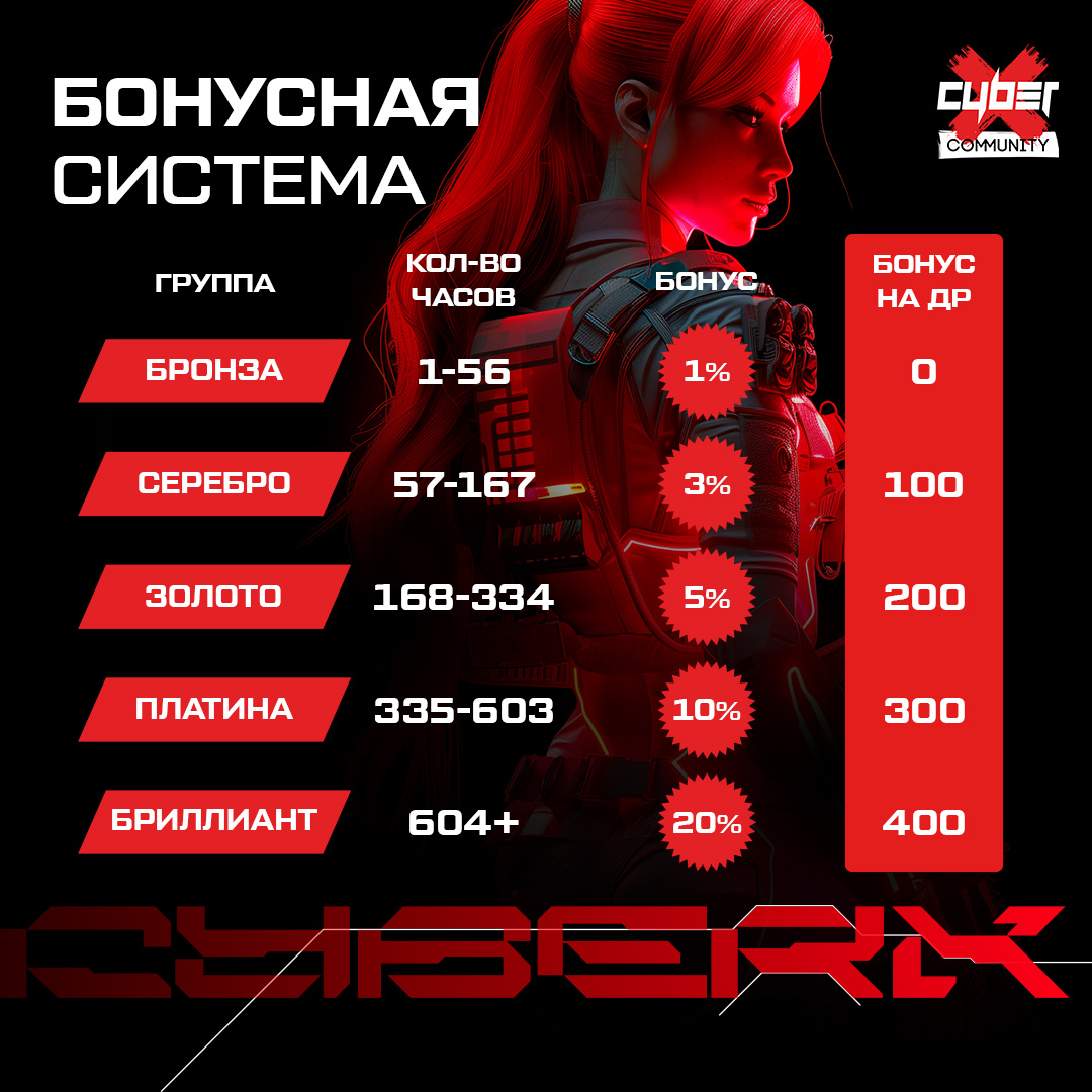 CYBERX Алтуфьево Бибирево