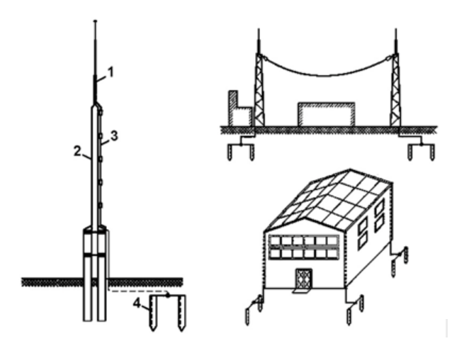 Схематическое изображение системы заземления здания