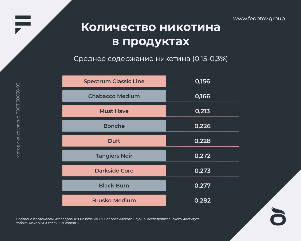 Как определить крепость табака. Как определить крепость табака
