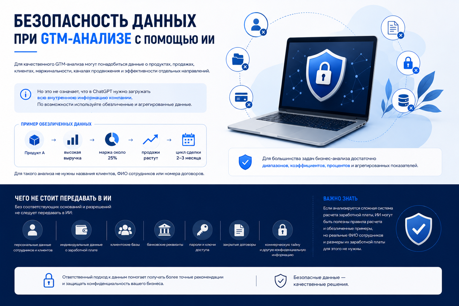 Безопасность данных при GTM-анализе с помощью ИИ - обезличивание и защита бизнес-информации - MyBusiness.by