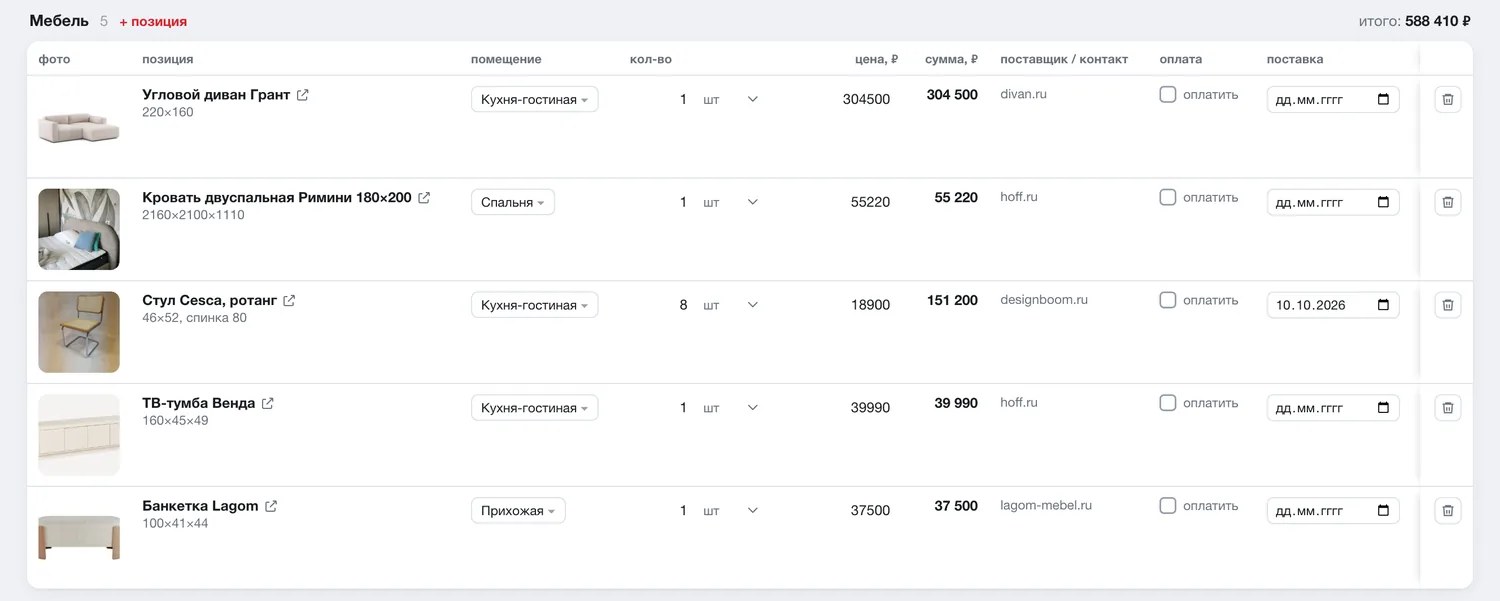 Раздел «Мебель» в ведомости