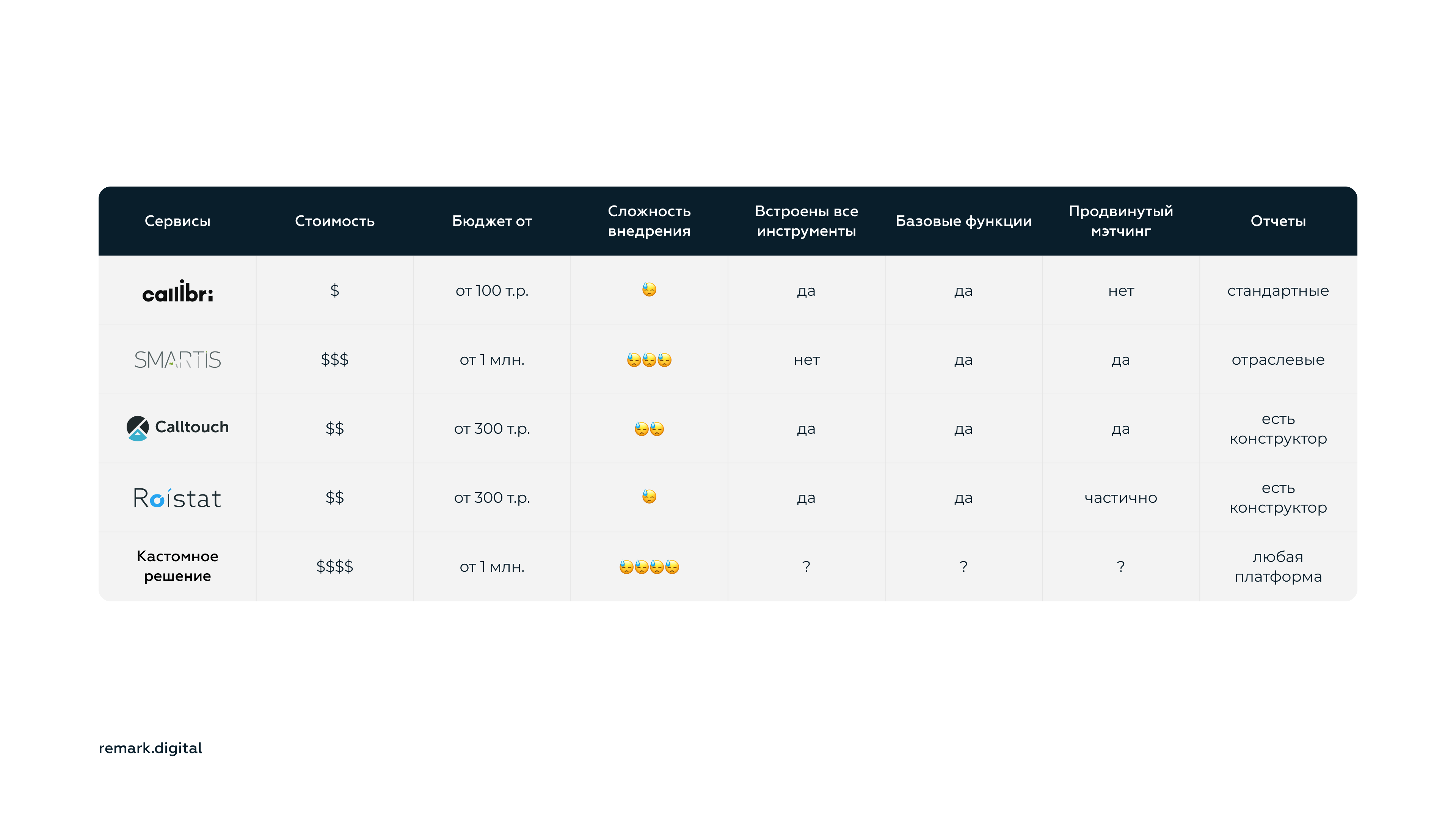 Вебинар «Сквозная аналитика для застройщика»