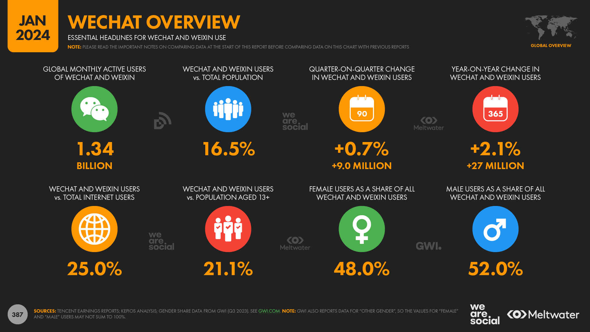 statistika-interneta-i-sotssetei-36