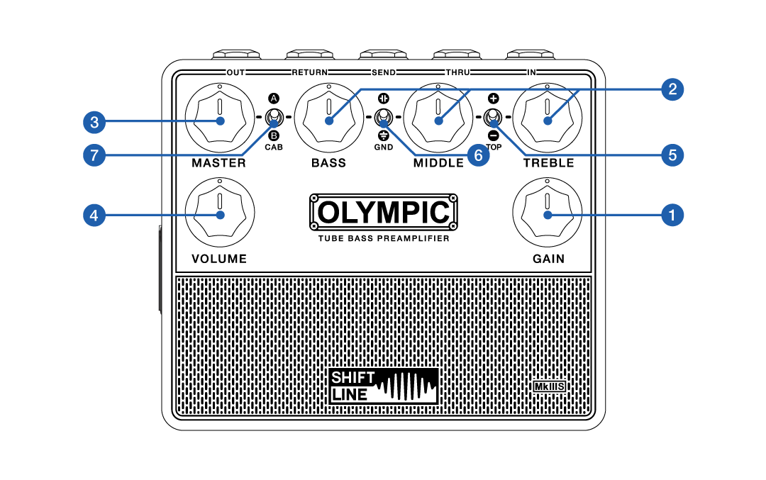 Shift line схема