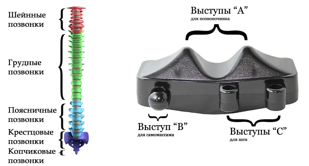 С чего начать работу на устройстве Армос