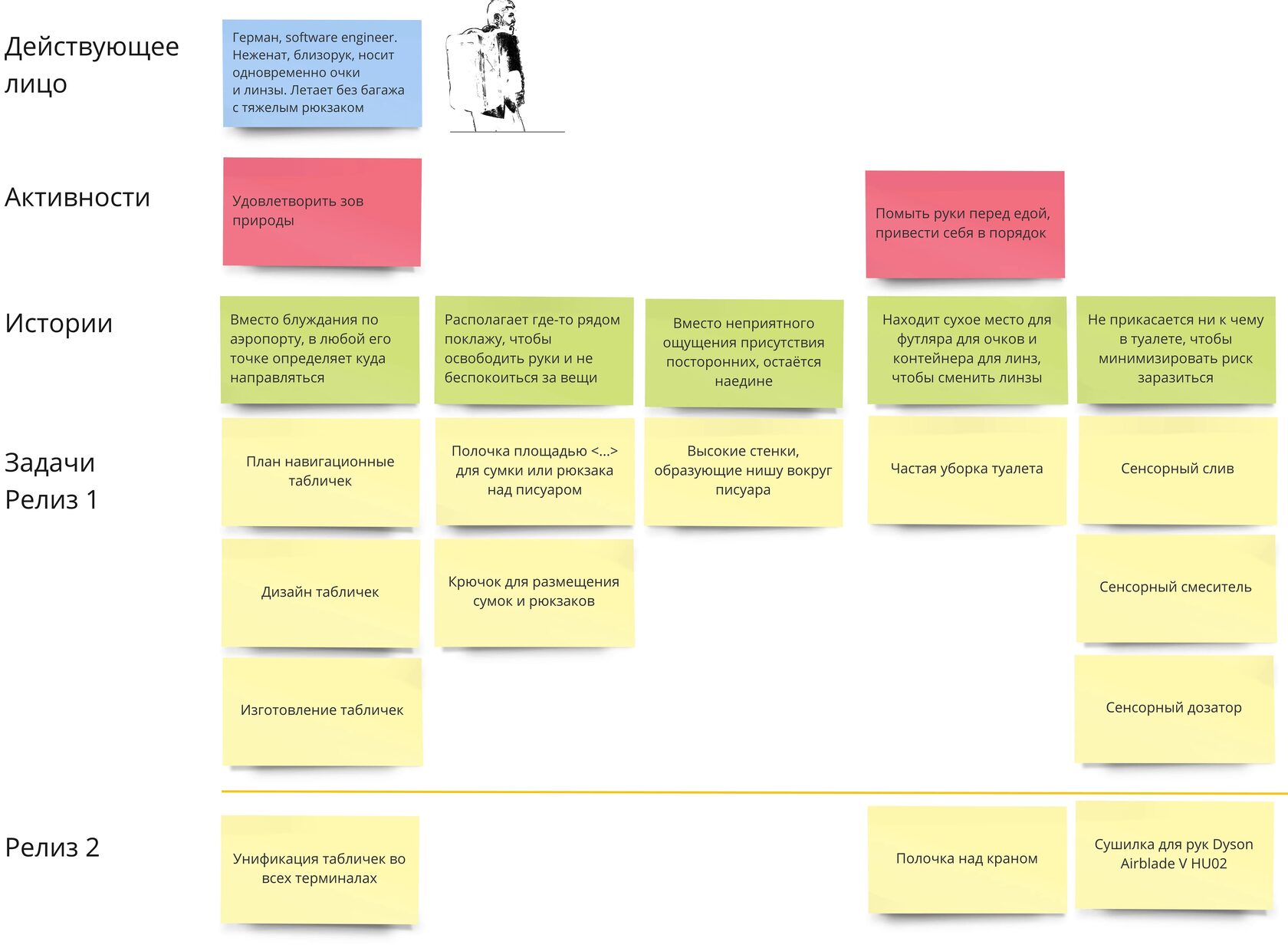 User story Mapping пример. Карта пользовательских историй. Пользовательские истории пример. Карта пользовательских историй пример.