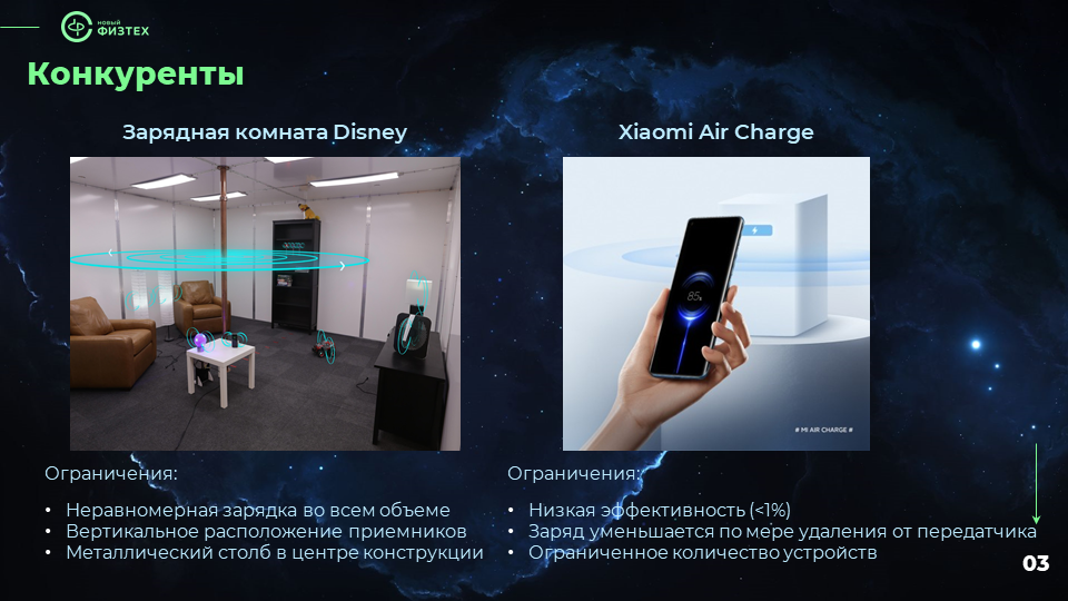 Технология беспроводной зарядки в помещении