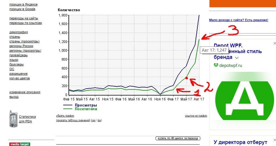 Минский областной институт развития образования. Заболевшие и посещаемость моиро. 161. Сведения об успеваемости студентов. Статистика посещений.