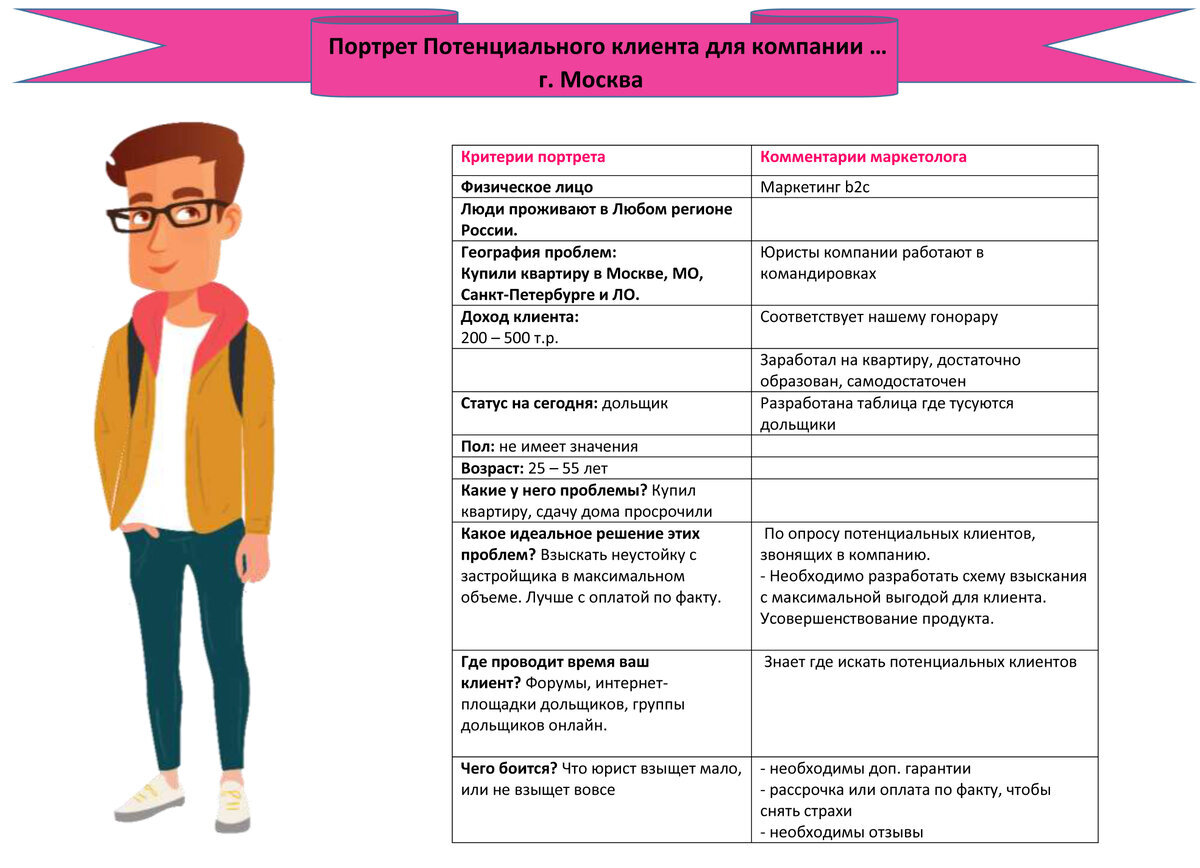 Идеально, если портрет клиента выглядит у вас примерно так...
