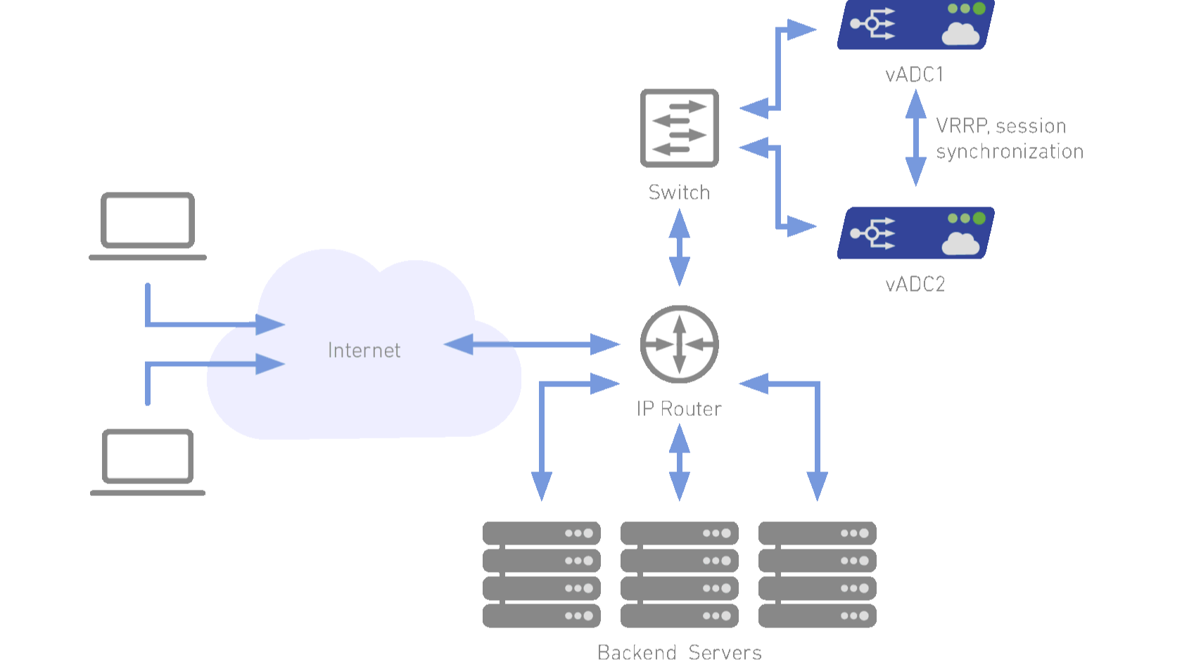 NFWare Virtual Load Balancer | The worlds' fastest load balancing solution