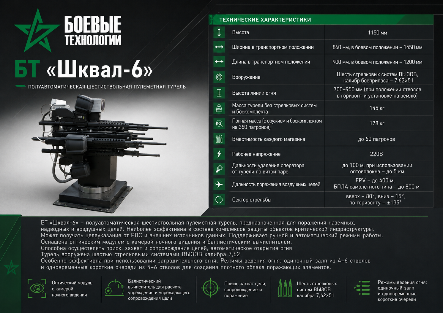 Турель БТ Шквал-6 — официальная карточка