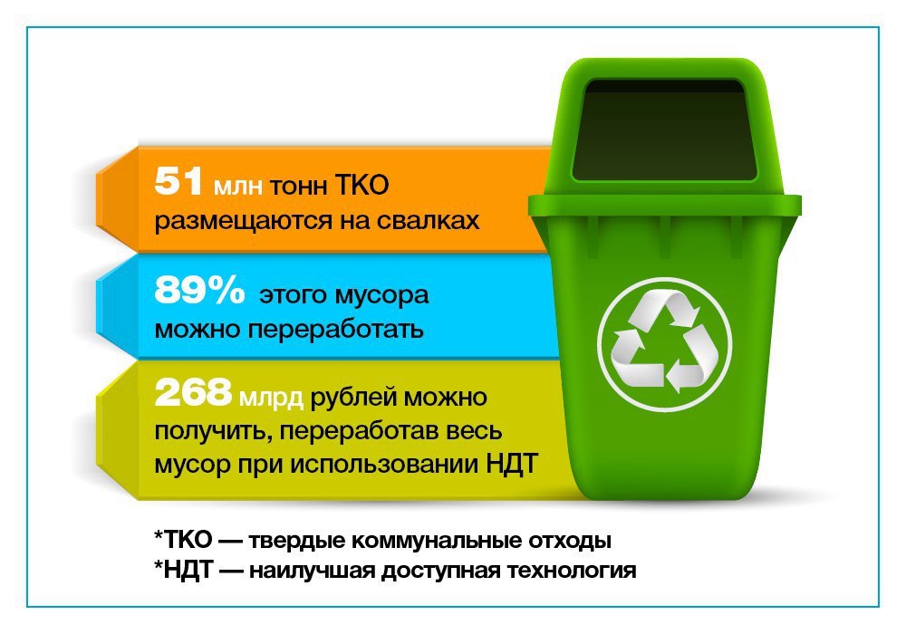 Проект ноль отходов