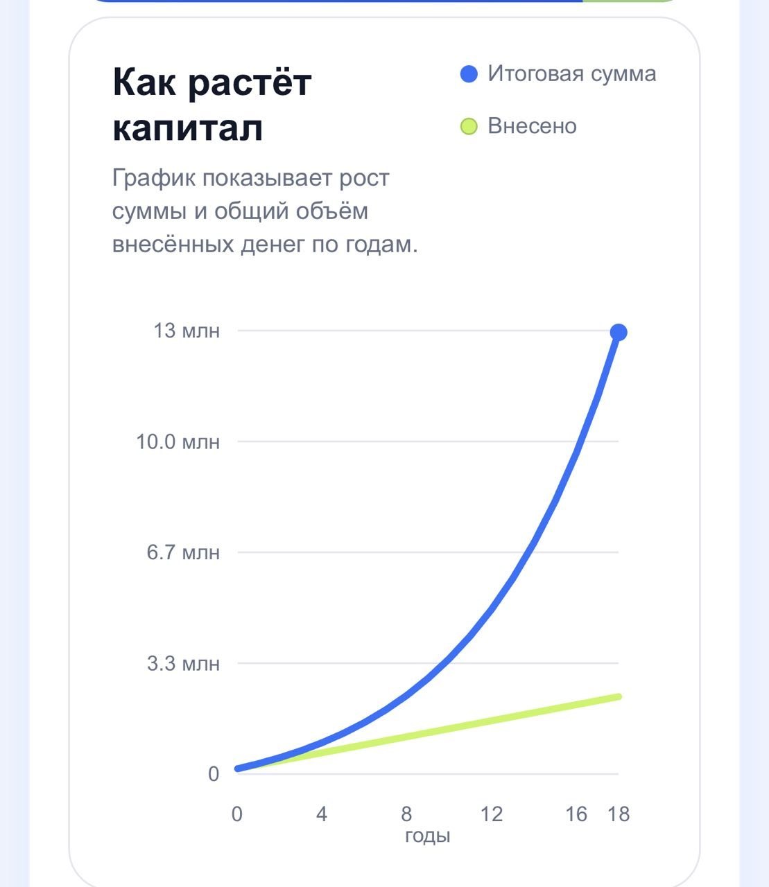 Капитал