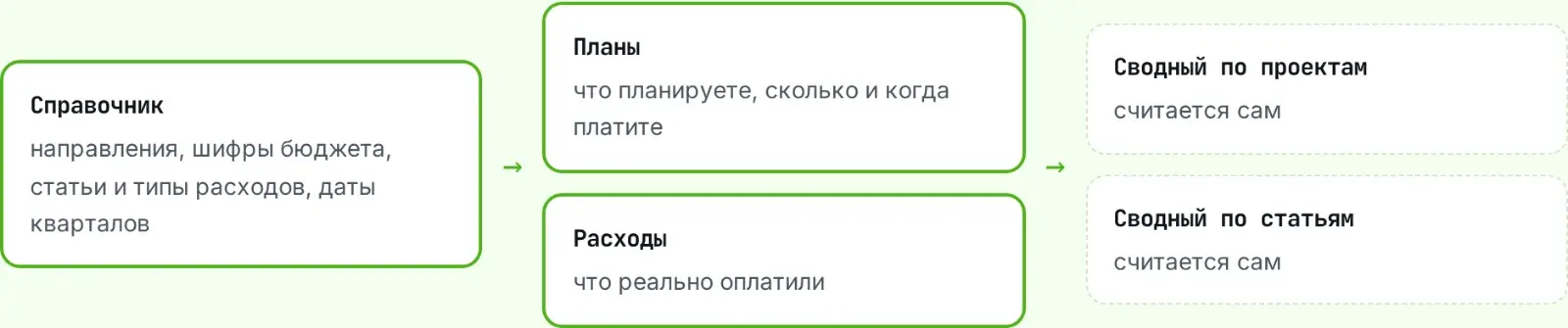 карта листов таблицы