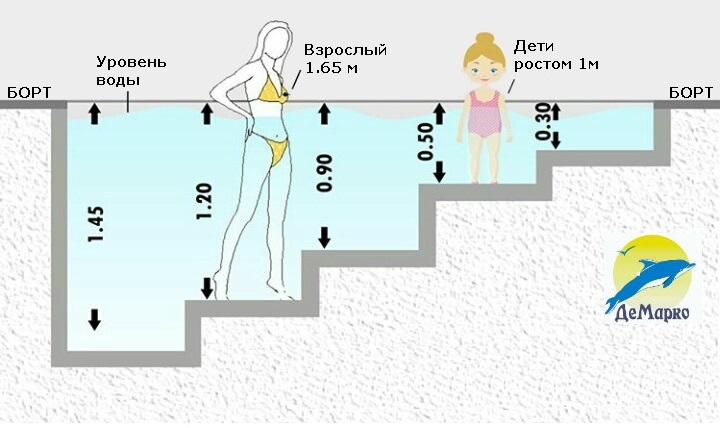 На рисунке показан бассейн в разрезе какая максимальная глубина бассейна