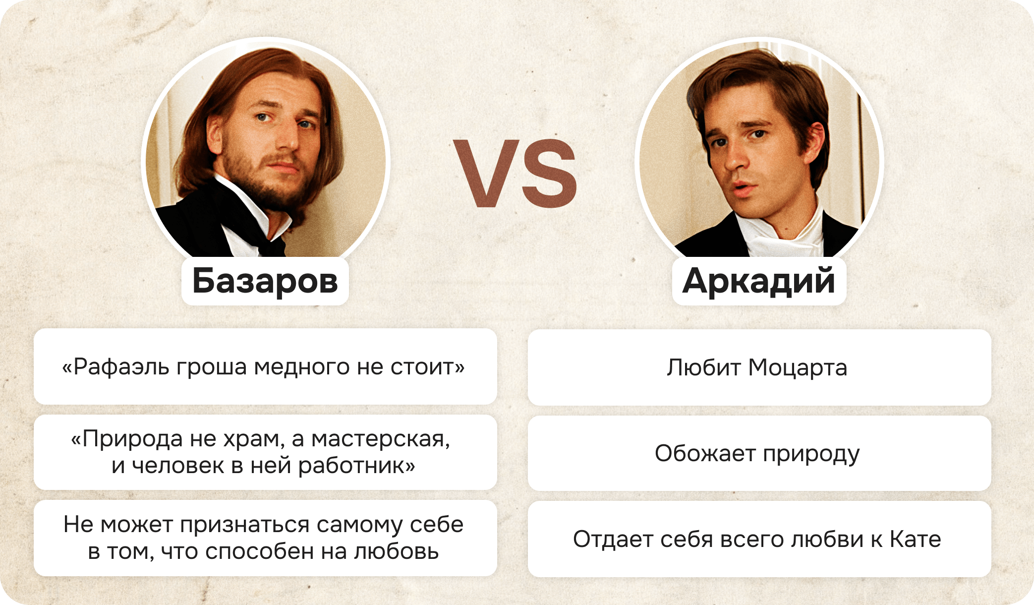 базаров отцы и дети, аркадий и базаров сравнение, аркадий отцы и дети