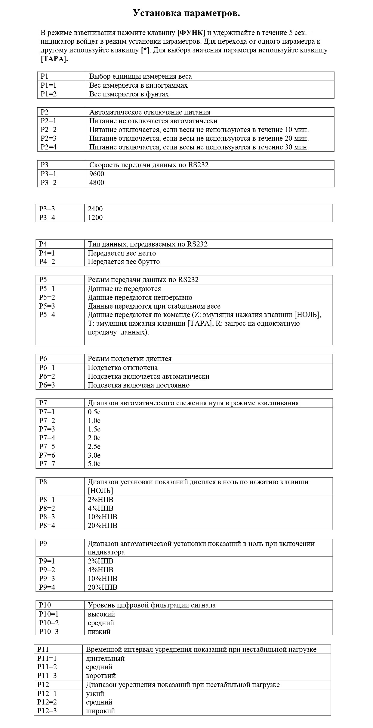 Параметры прибора СКИ-12