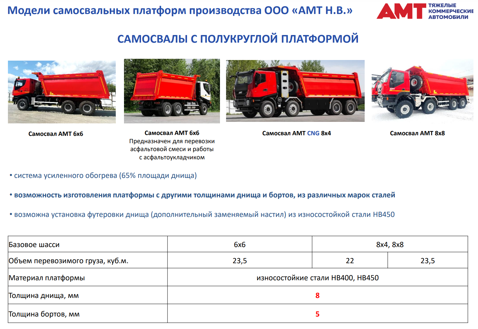 Самосвалы АМТ с полукруглой платформой