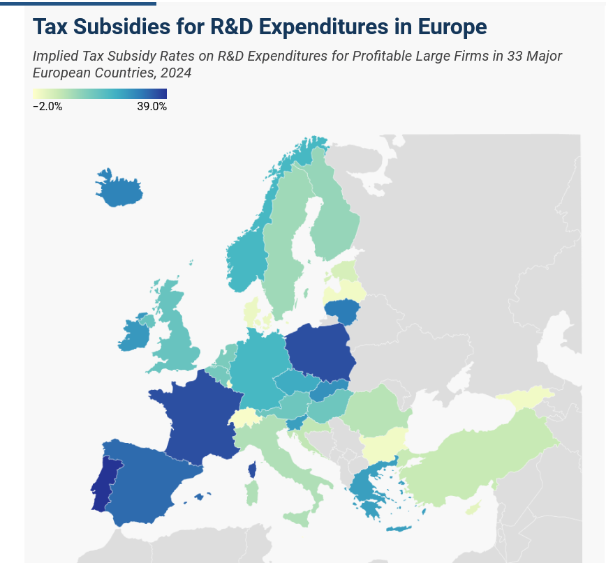 налоговые льготы для НИОКР в Европе