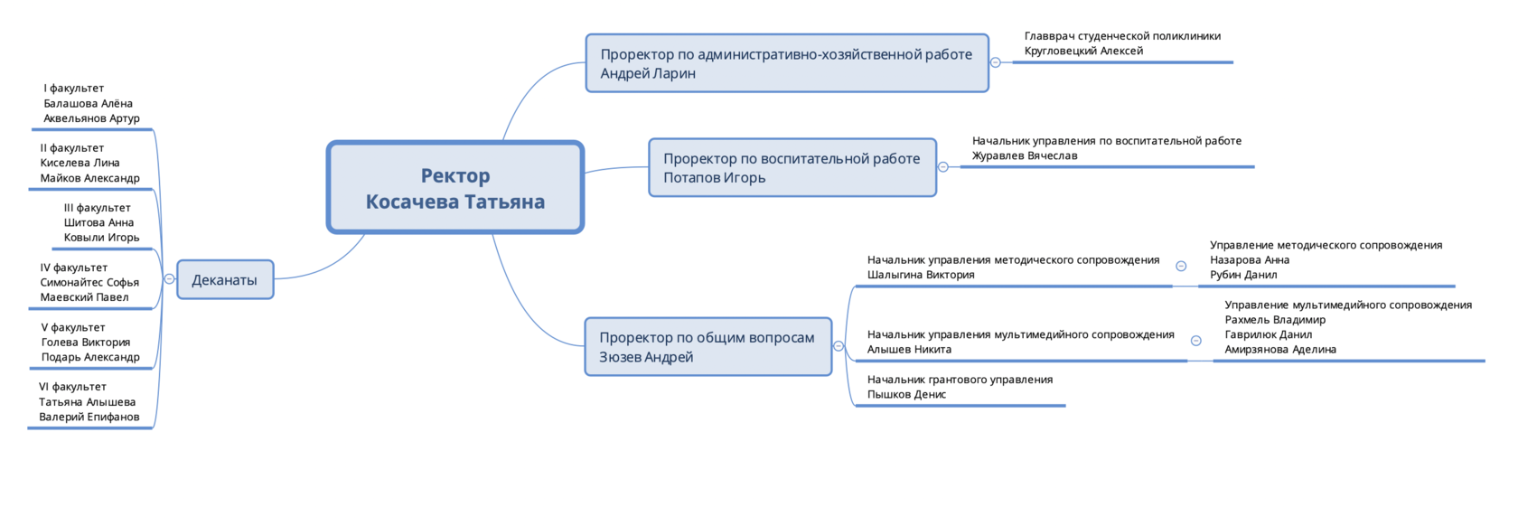 Оргкомитет лагеря Роса