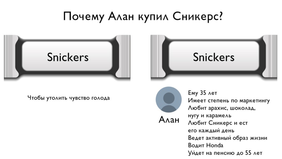 Книга о Jobs To Be Done "When Coffee and Kale Compete" от Alan Klement